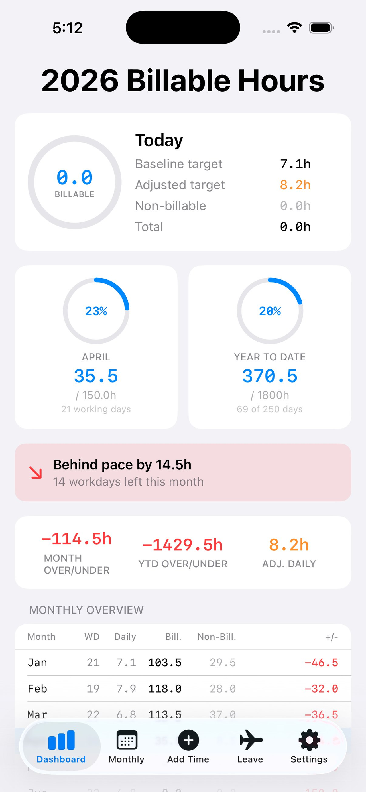 OneTenth dashboard showing billable hours